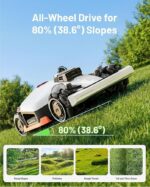 LUBA 3 AWD 5000 | 2026 Best Mower For Hills And Slopes | Multi-zone Management For Up To 50 Zones & No-go-zone Setting - Image 3