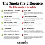 SmokeFire EX6 Wood Fired Pellet Grill - Image 11