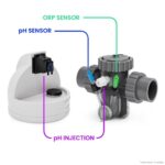 BALANCE CONTROL Chemical Automation Platform | Wi-Fi / App-Enabled | Cutting Edge Pool Care - Image 4